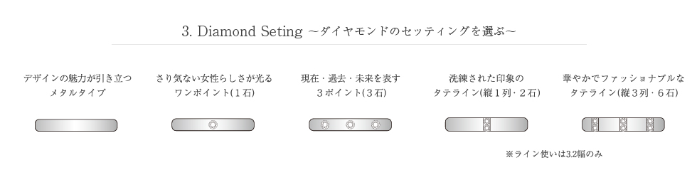 ダイヤモンドのセッティングを選ぶ