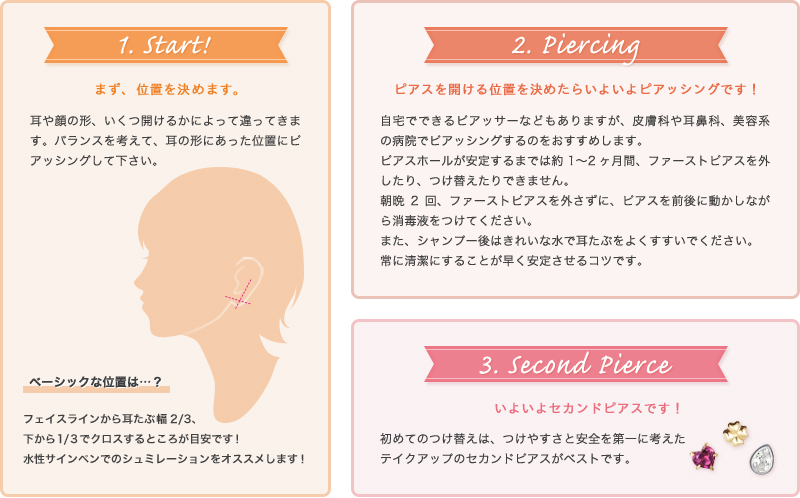 ピアスホールの開け方について
